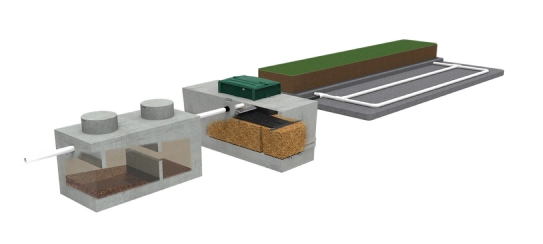 systemEcoflo